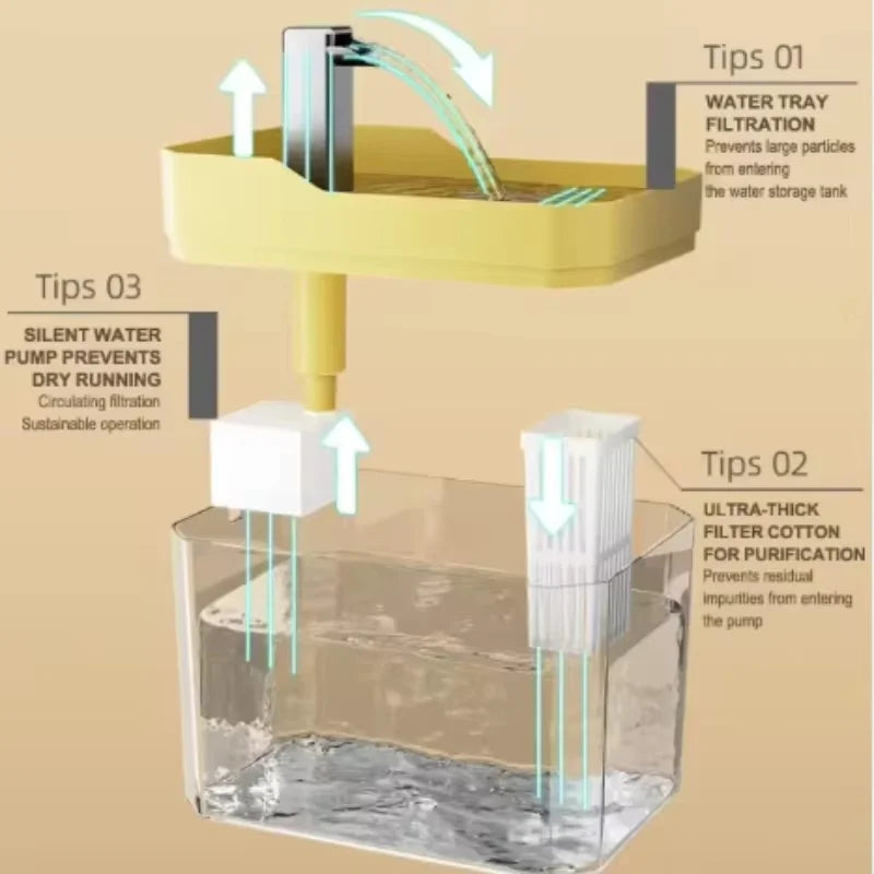 Acrylic Cat Water Fountain™